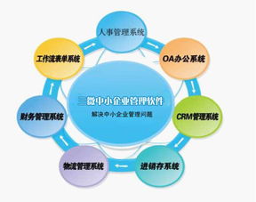 供应在线金融服务图片 高清图 细节图 北京三微科技发展公司 