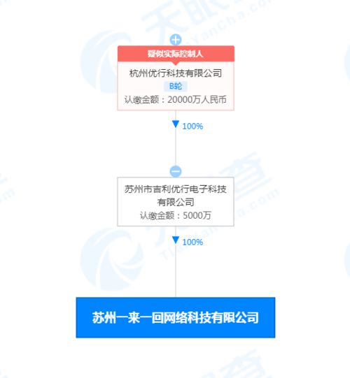 曹操出行成立一来一回公司,注册资本5000万